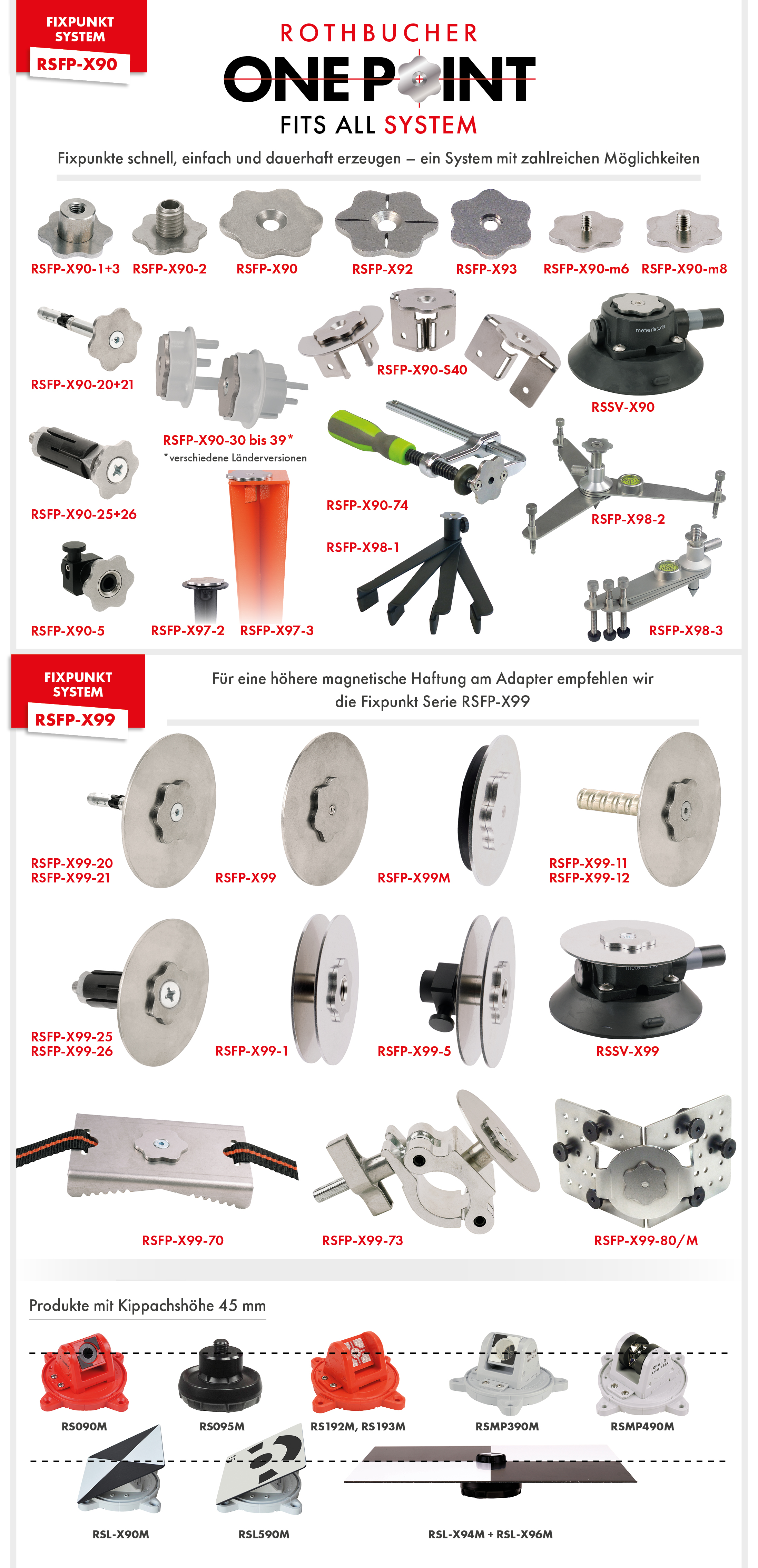 Fixpunkt System RSFP-X90 bis RSFP-X99